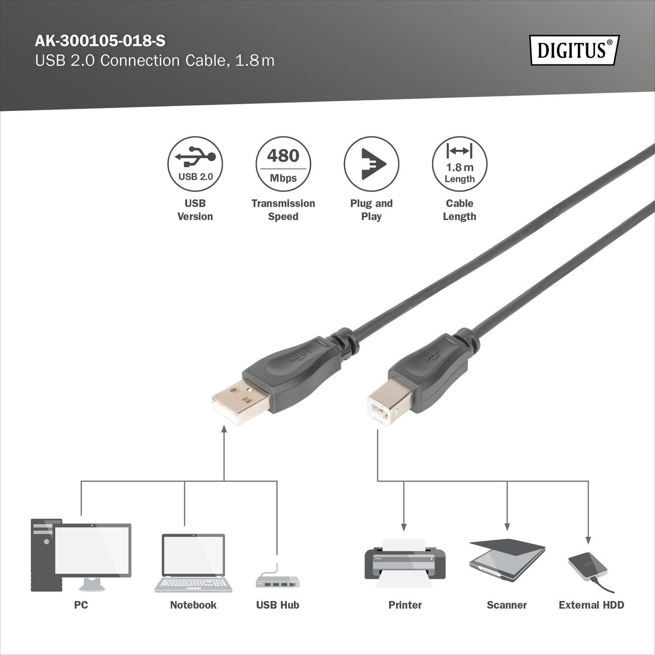 USB 2.0 Type A (M) to USB Type B (M) Cable 5.0m