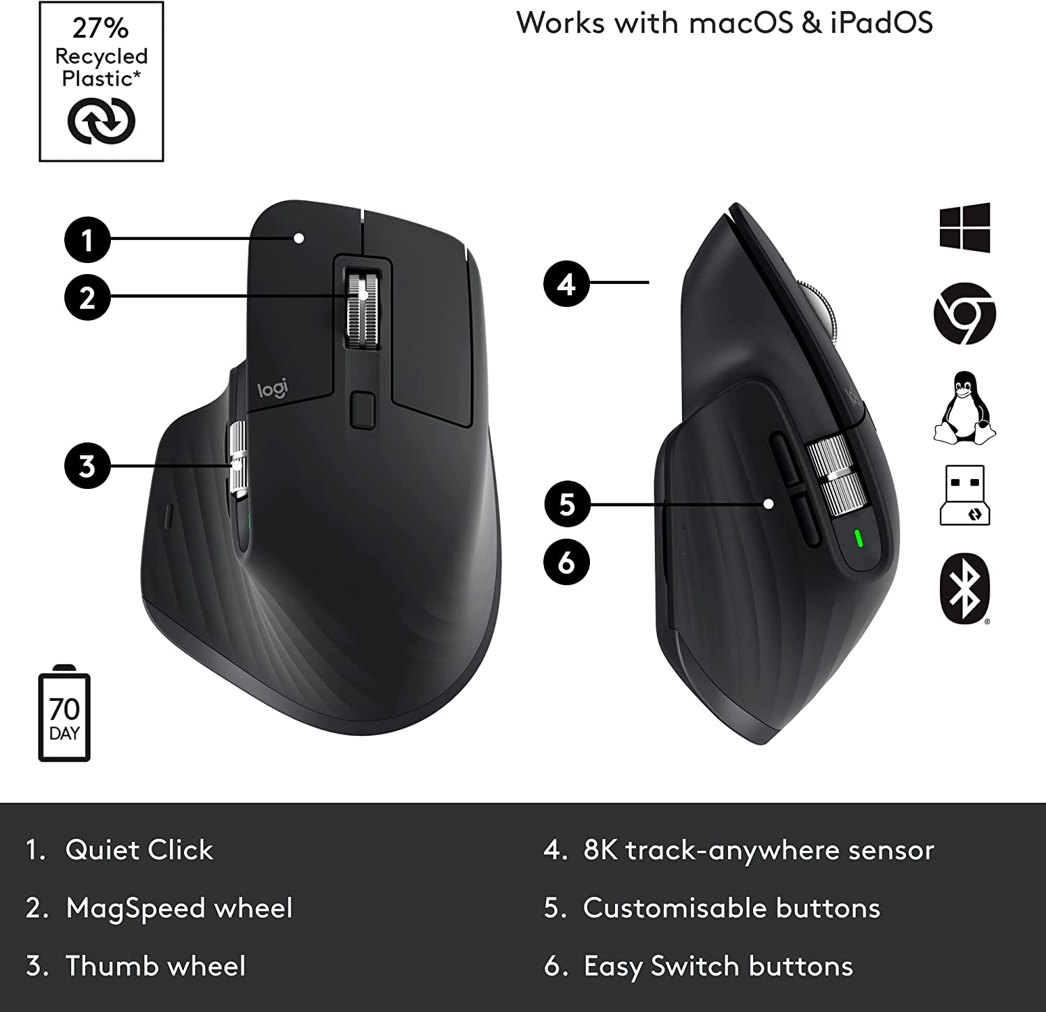 Logitech MX Master 3s Wireless